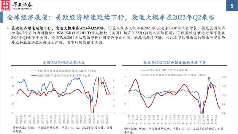 《2023年A股投资策略：千磨万击还坚劲-20221202-华安证券-80页》 - 第6页预览图