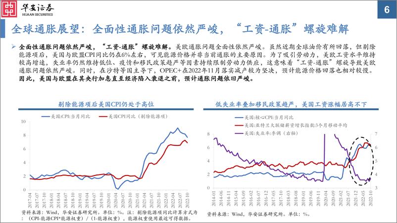 《2023年A股投资策略：千磨万击还坚劲-20221202-华安证券-80页》 - 第7页预览图