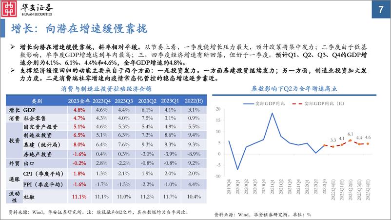 《2023年A股投资策略：千磨万击还坚劲-20221202-华安证券-80页》 - 第8页预览图