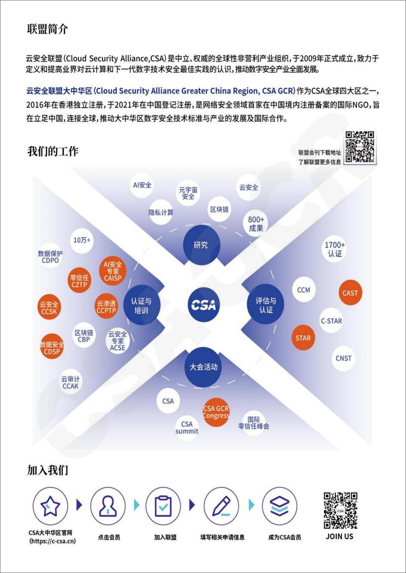 《CSA GCR云安全联盟_2025年Kubernetes安全指南报告》 - 第3页预览图