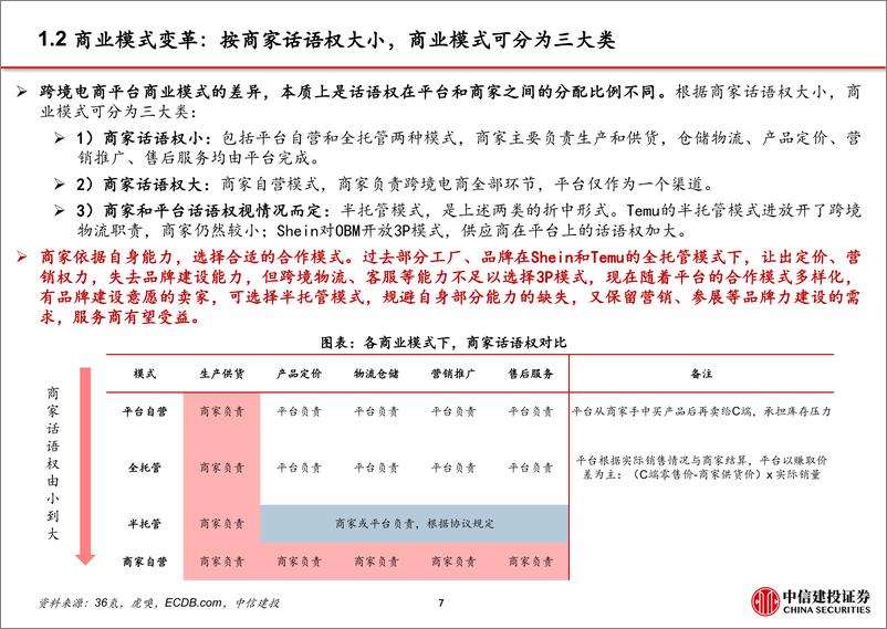 《电商行业出海系列(二)消费电商：Meta财报验证强出海需求，半托管带来卖铲人机遇-240520-中信建投-29页》 - 第7页预览图