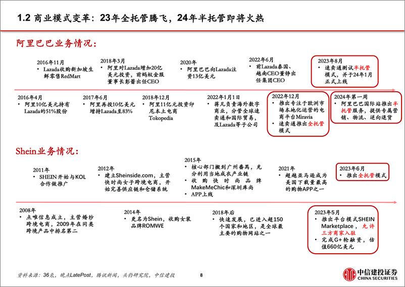 《电商行业出海系列(二)消费电商：Meta财报验证强出海需求，半托管带来卖铲人机遇-240520-中信建投-29页》 - 第8页预览图