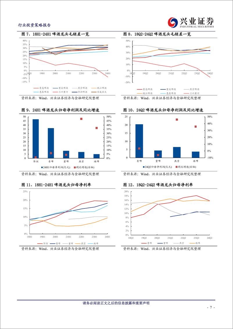 《啤酒行业：销量承压、但毛销差表现强劲，2024年业绩确定性高-240902-兴业证券-19页》 - 第7页预览图