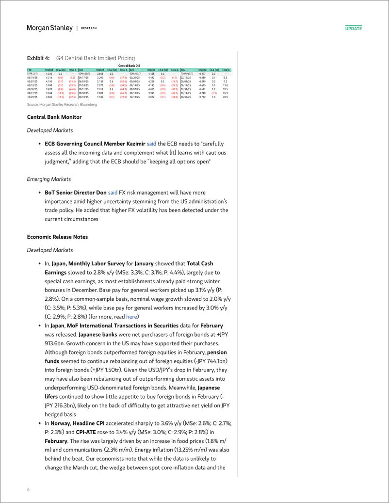《Morgan Stanley Fixed-Global Macro Commentary March 10-114012727》 - 第6页预览图