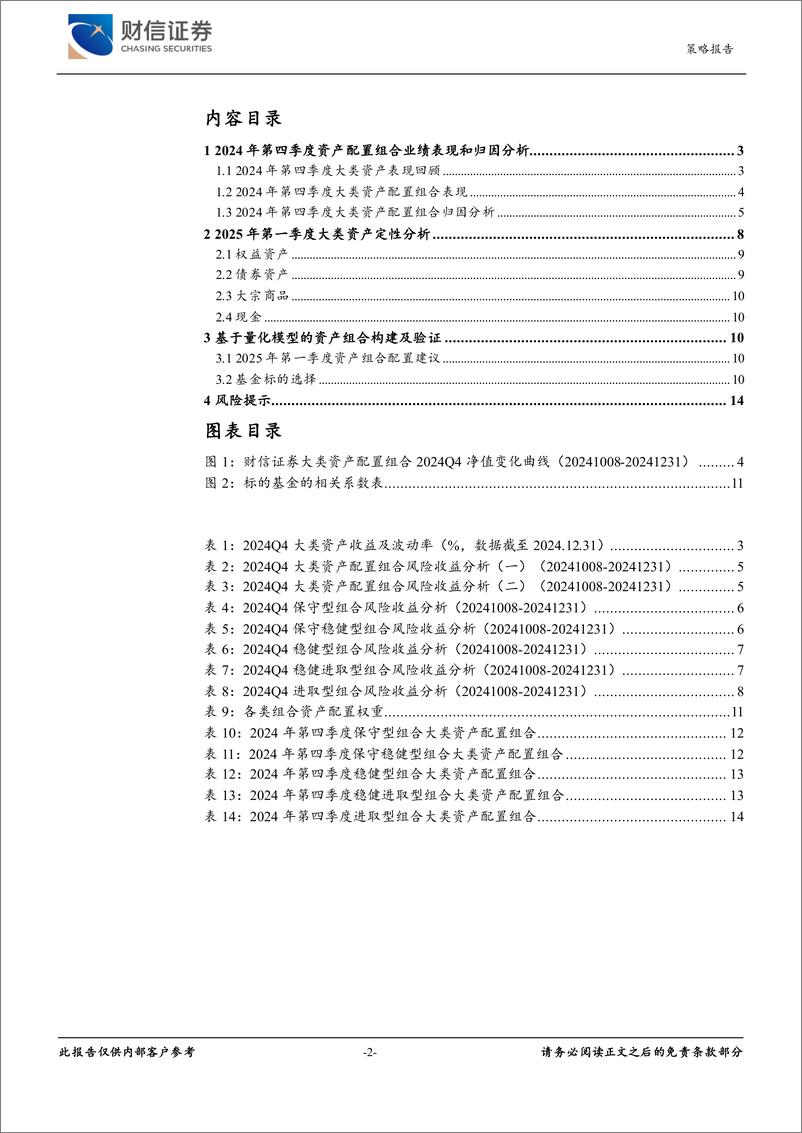 《2025年第一季度大类资产配置：A股具备配置价值，关注科技和扩内需方向-250210-财信证券-15页》 - 第2页预览图