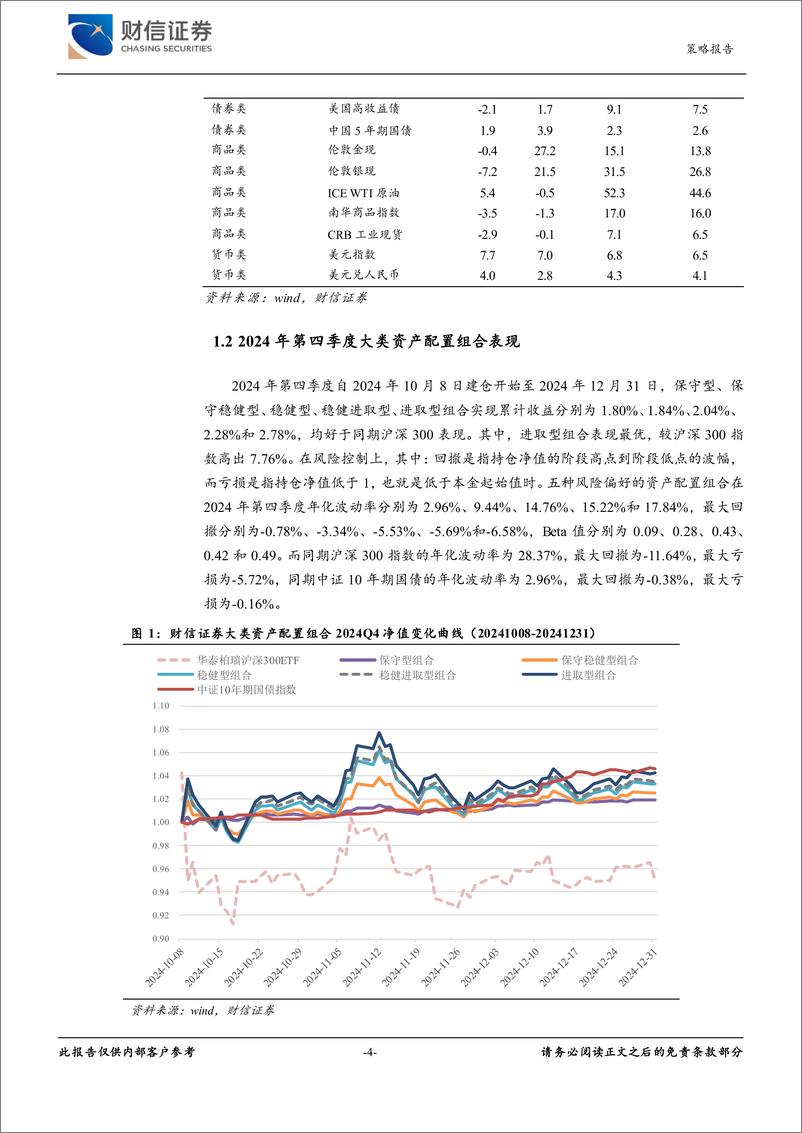 《2025年第一季度大类资产配置：A股具备配置价值，关注科技和扩内需方向-250210-财信证券-15页》 - 第4页预览图