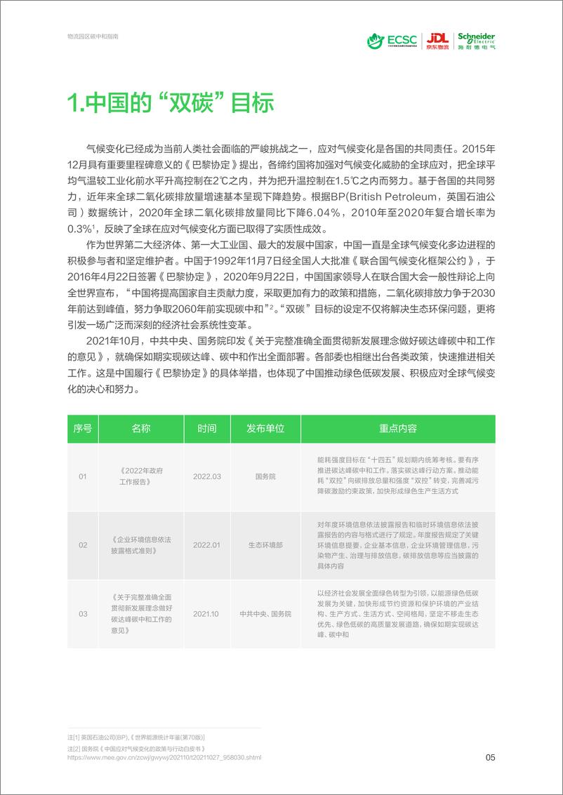 《ECSC&京东物流-物流园区碳中和指南》 - 第7页预览图