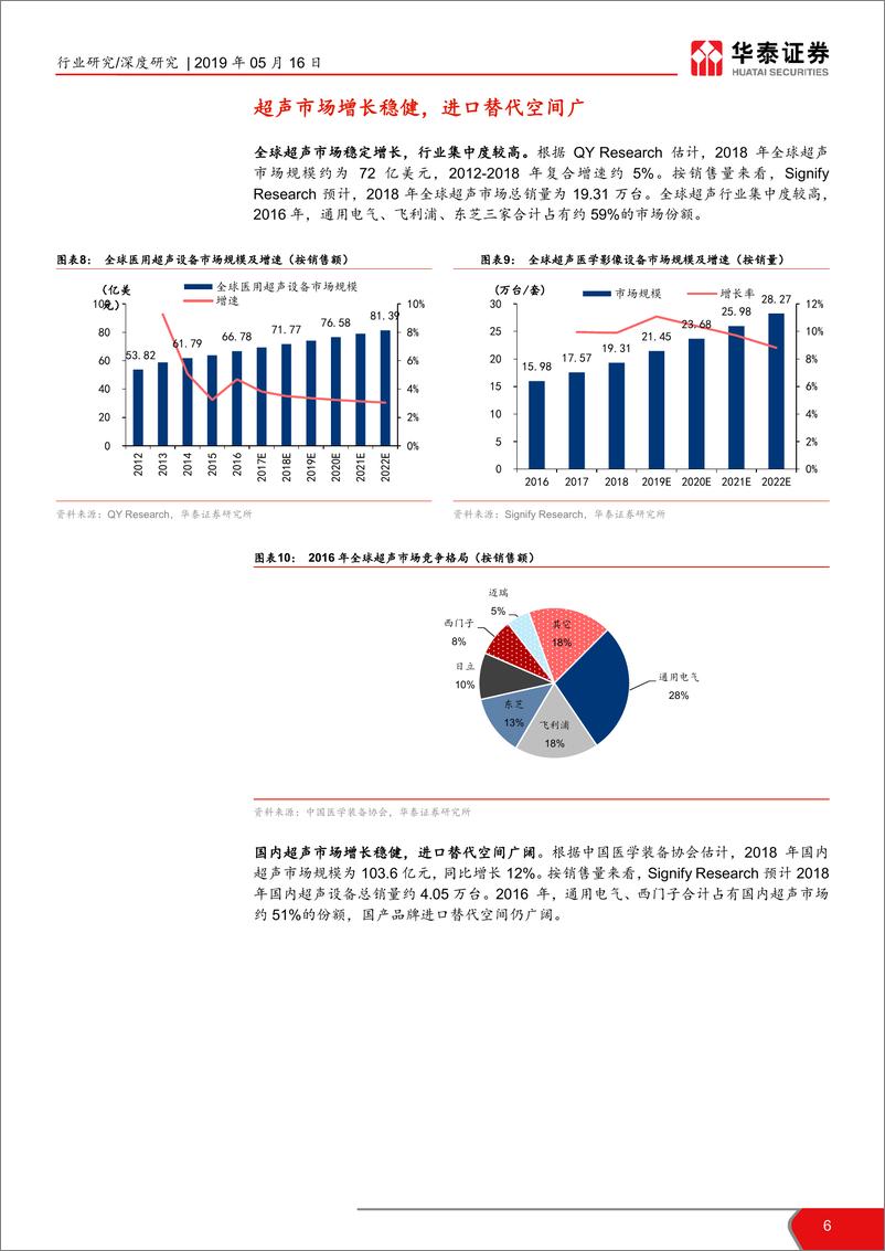 《医药生物行业科创投资手册系列：祥生医疗，外销为主的超声诊断设备供应商-20190516-华泰证券-17页》 - 第7页预览图