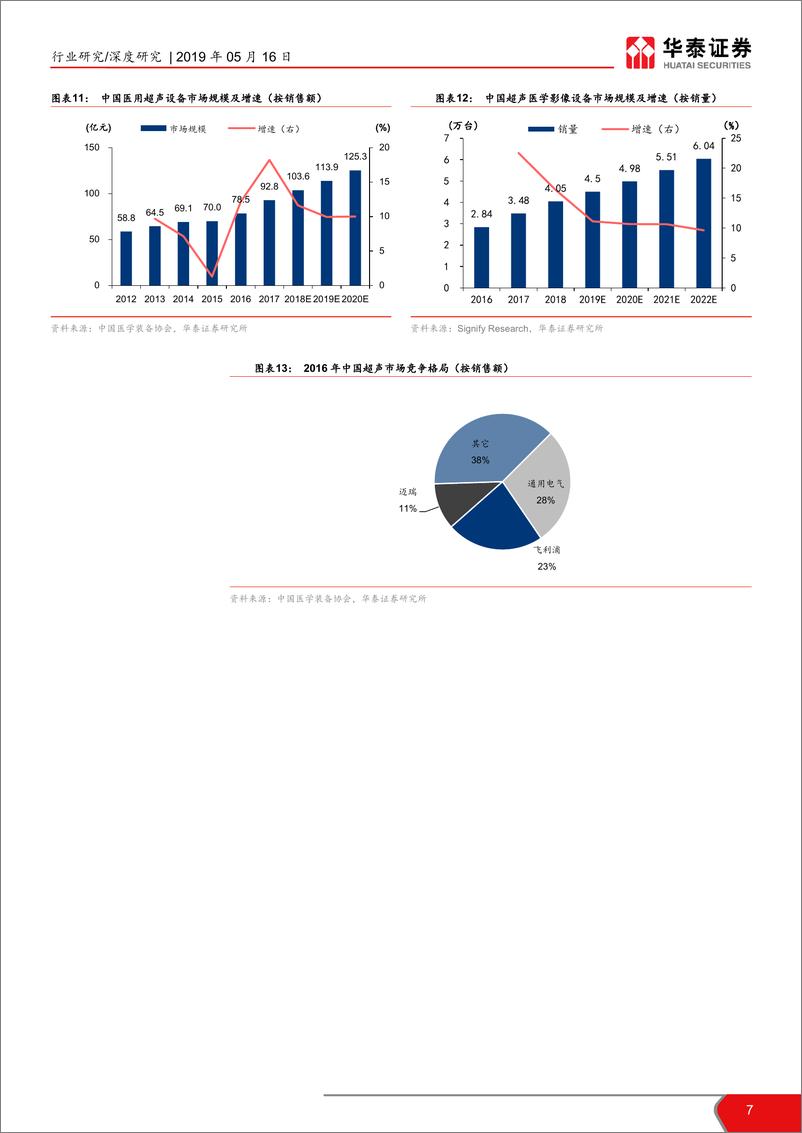 《医药生物行业科创投资手册系列：祥生医疗，外销为主的超声诊断设备供应商-20190516-华泰证券-17页》 - 第8页预览图