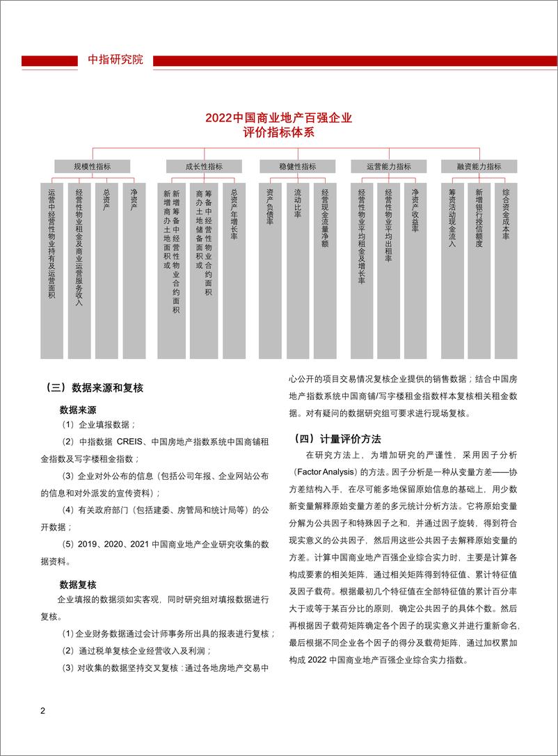 《2022中国商业地产百强企业研究报告-26页》 - 第4页预览图