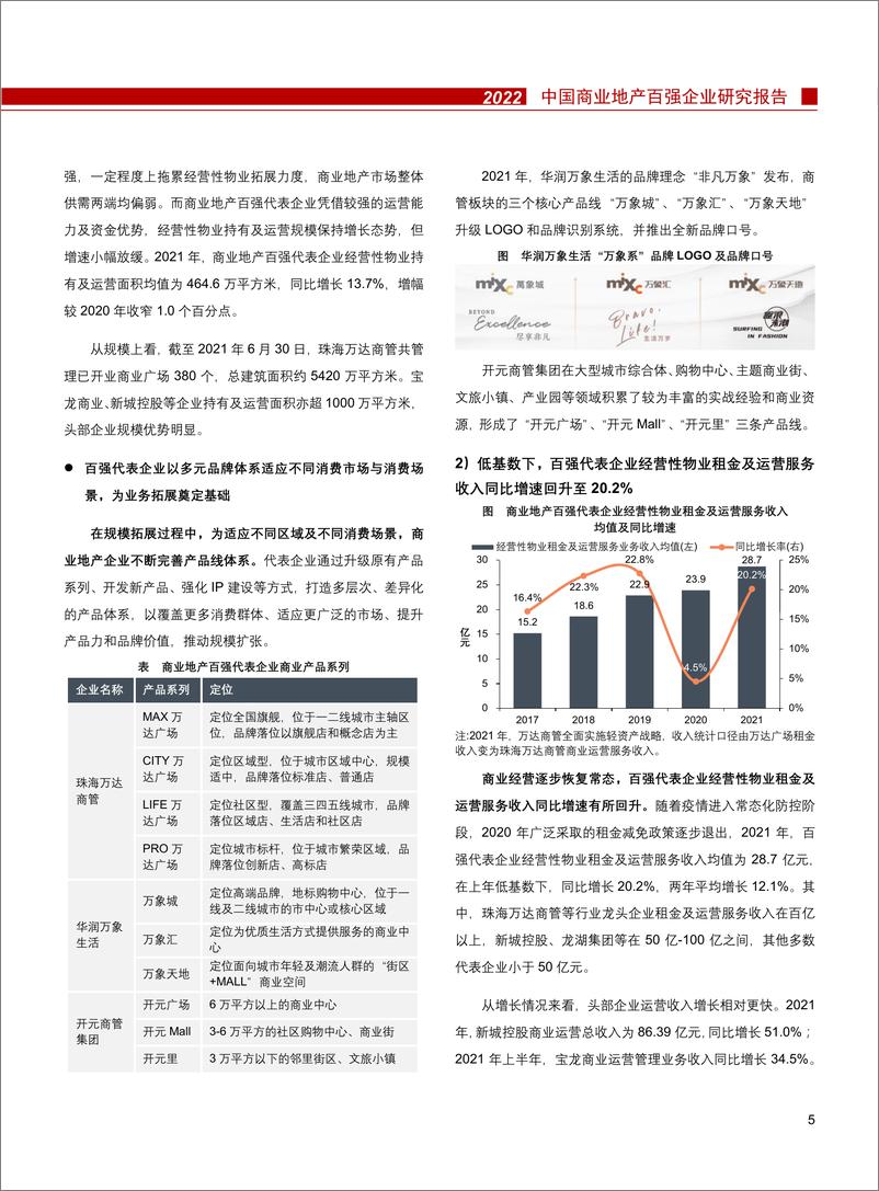 《2022中国商业地产百强企业研究报告-26页》 - 第7页预览图