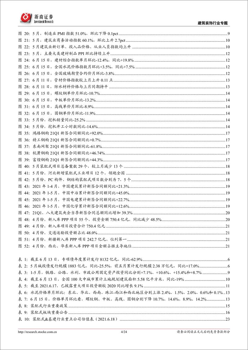 《建筑装饰行业专题报告：政策加码看好装配式板块，专项债提速关注建筑央企-20210620-浙商证券-24页》 - 第5页预览图