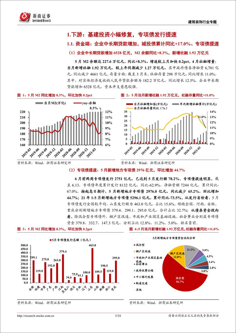 《建筑装饰行业专题报告：政策加码看好装配式板块，专项债提速关注建筑央企-20210620-浙商证券-24页》 - 第6页预览图