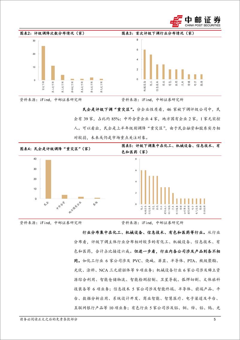 《固收专题：可转债评级调整全梳理-240805-中邮证券-23页》 - 第5页预览图