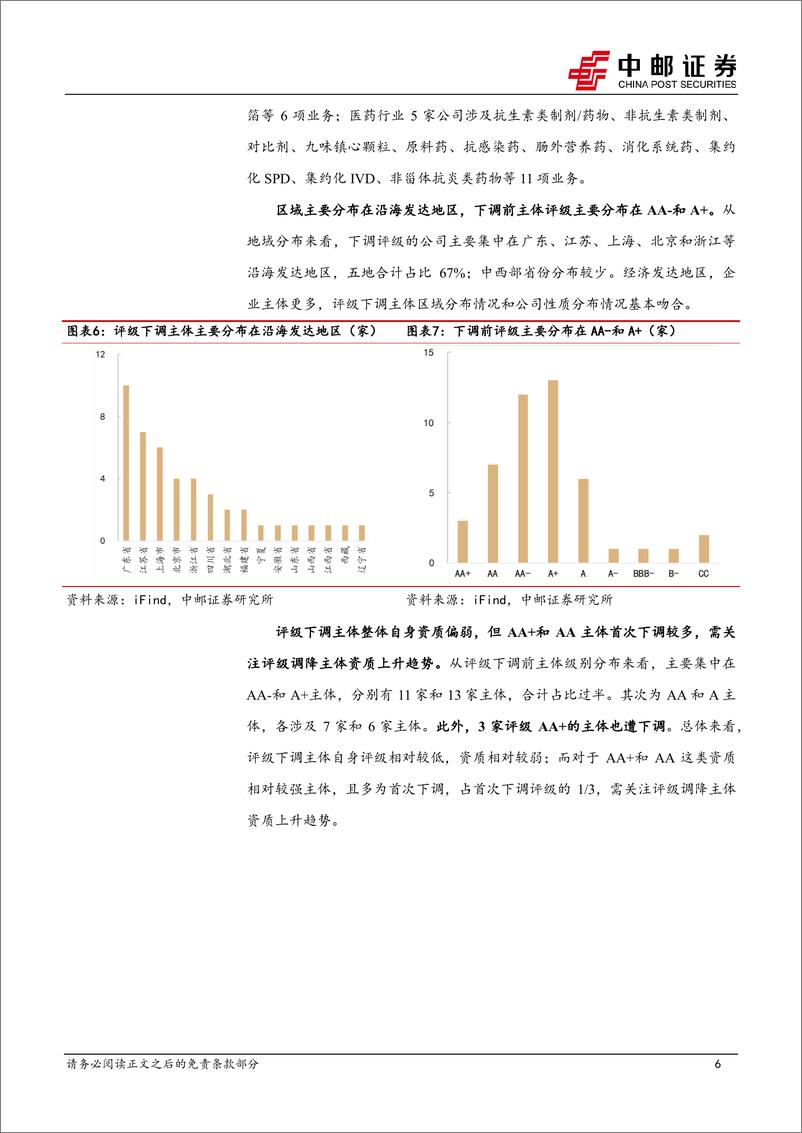 《固收专题：可转债评级调整全梳理-240805-中邮证券-23页》 - 第6页预览图