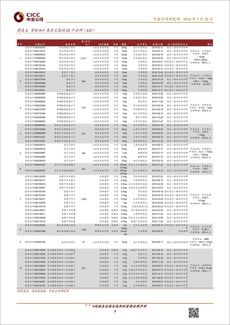 《医疗健康行业：重点行业政策有望下半年落地，期待行业估值修复-20190722-中金公司-17页》 - 第4页预览图
