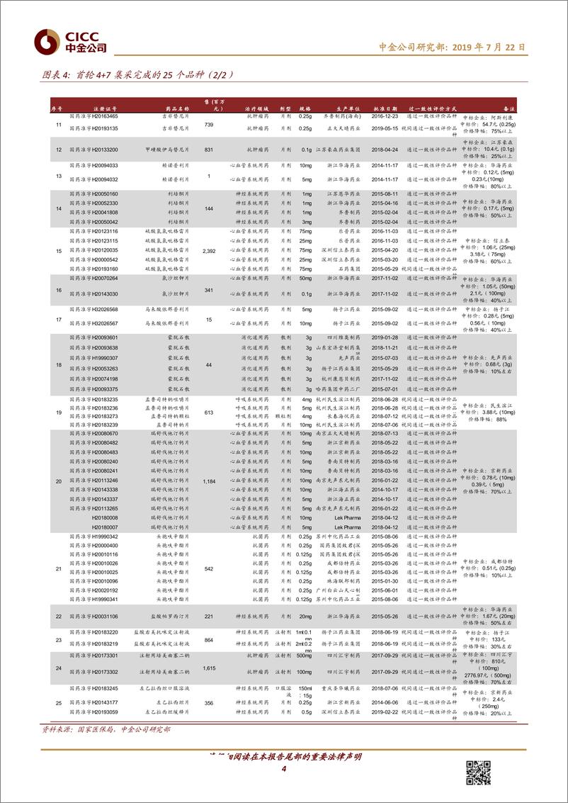 《医疗健康行业：重点行业政策有望下半年落地，期待行业估值修复-20190722-中金公司-17页》 - 第5页预览图