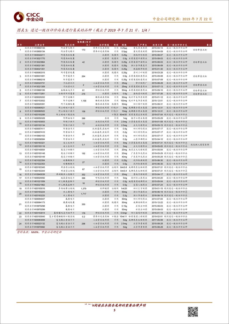 《医疗健康行业：重点行业政策有望下半年落地，期待行业估值修复-20190722-中金公司-17页》 - 第6页预览图