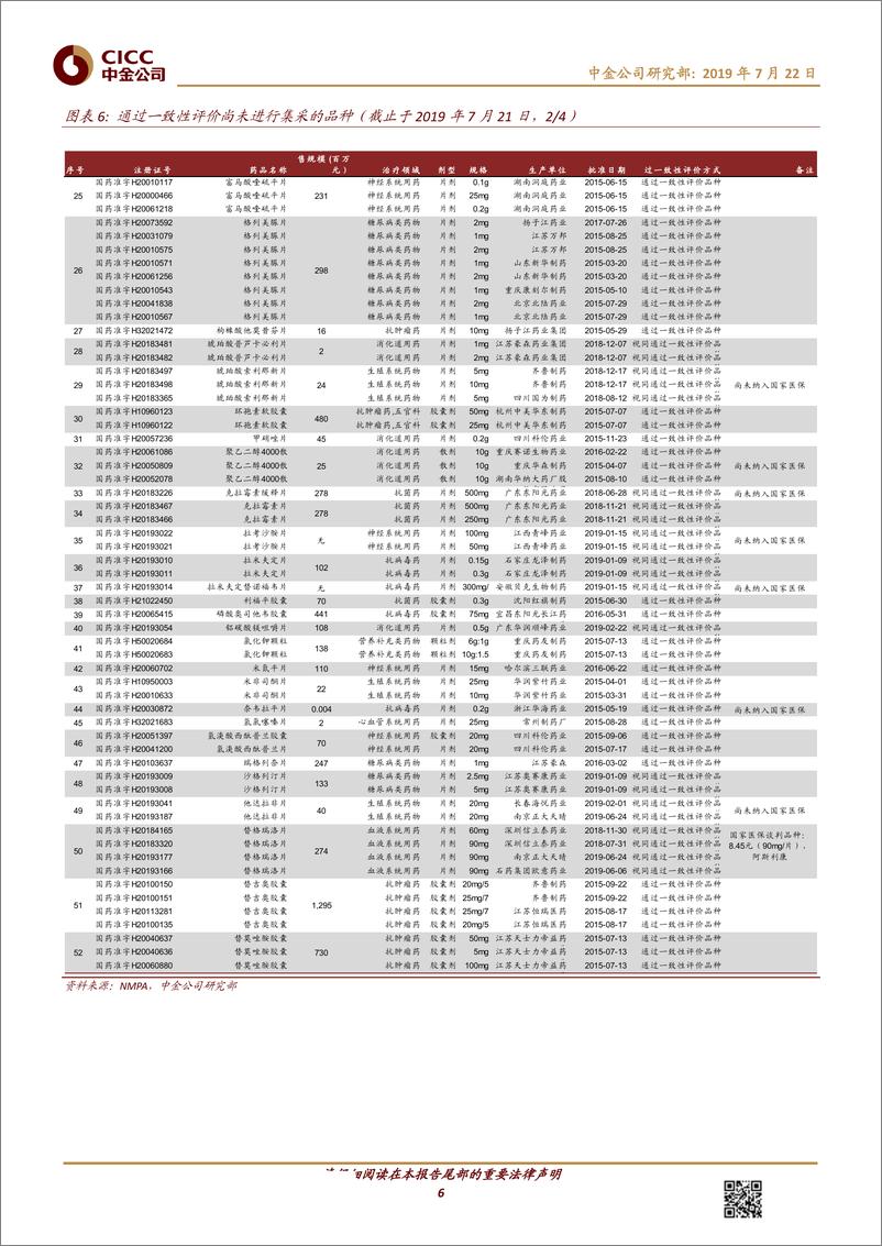 《医疗健康行业：重点行业政策有望下半年落地，期待行业估值修复-20190722-中金公司-17页》 - 第7页预览图