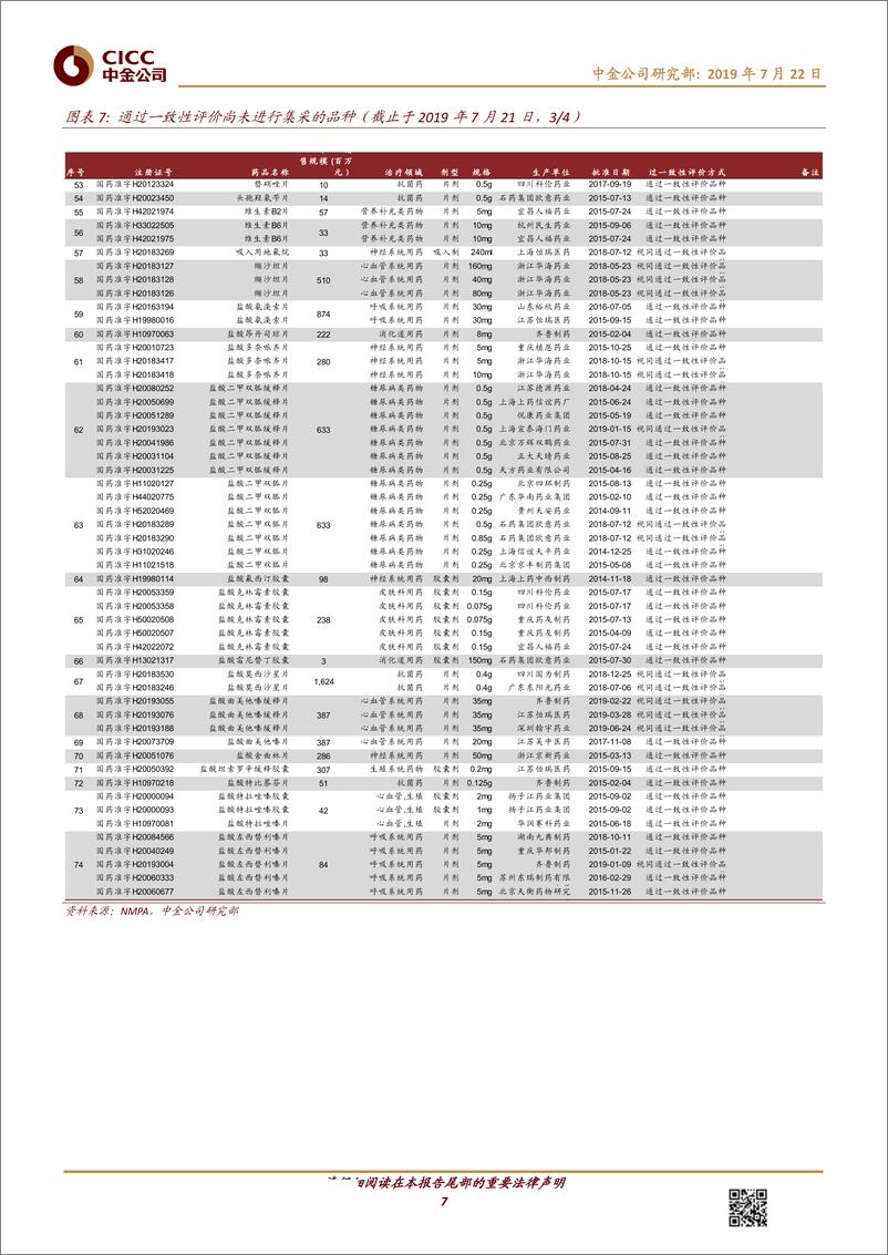 《医疗健康行业：重点行业政策有望下半年落地，期待行业估值修复-20190722-中金公司-17页》 - 第8页预览图