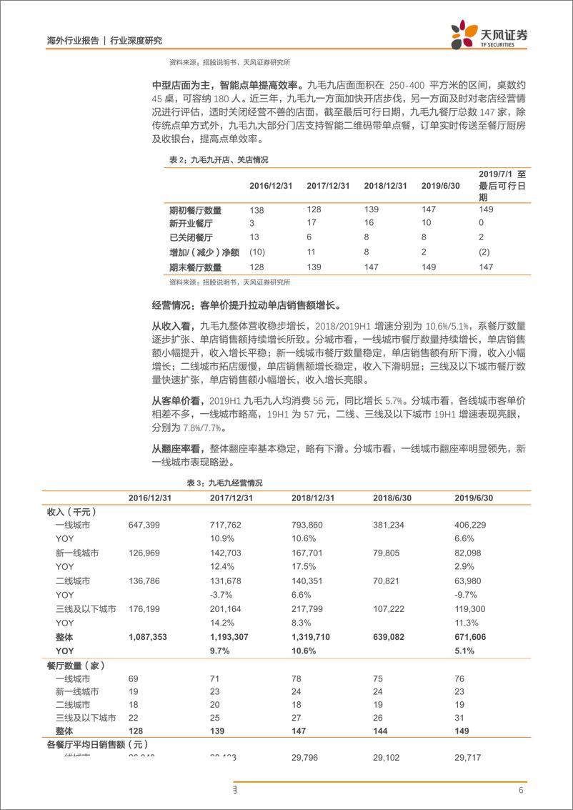 《-餐饮行业深度研究：九毛九，中式快时尚餐饮龙头，区域扩张加密餐厅网络-20190911-天风证券22页》 - 第7页预览图