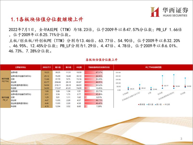 《行业比较数据跟踪：北上资金净流入102亿元；当前交通运输、银行等行业性价比较高-20220702-华西证券-24页》 - 第4页预览图