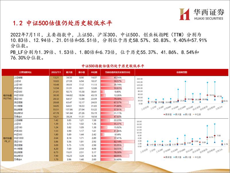 《行业比较数据跟踪：北上资金净流入102亿元；当前交通运输、银行等行业性价比较高-20220702-华西证券-24页》 - 第5页预览图