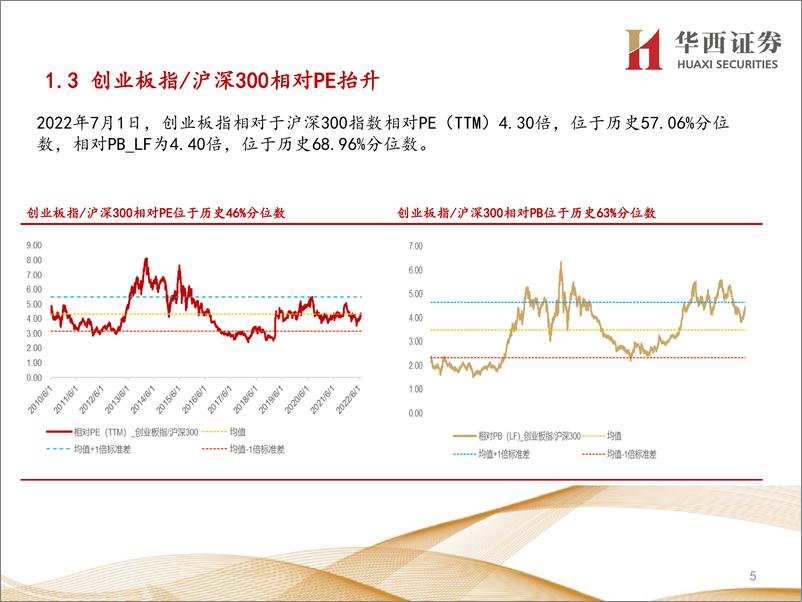 《行业比较数据跟踪：北上资金净流入102亿元；当前交通运输、银行等行业性价比较高-20220702-华西证券-24页》 - 第6页预览图