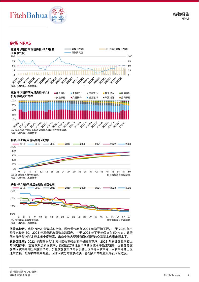 《银行间市场NPAS指数2023Q4-13页》 - 第2页预览图