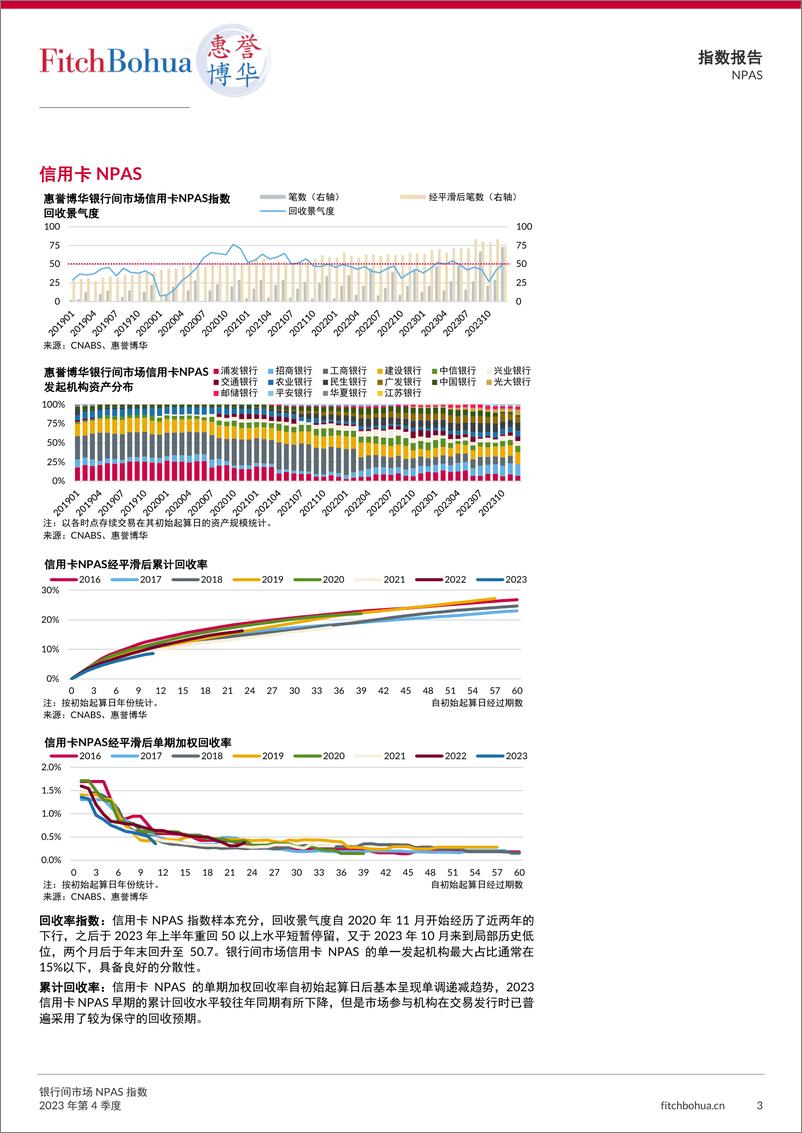 《银行间市场NPAS指数2023Q4-13页》 - 第3页预览图