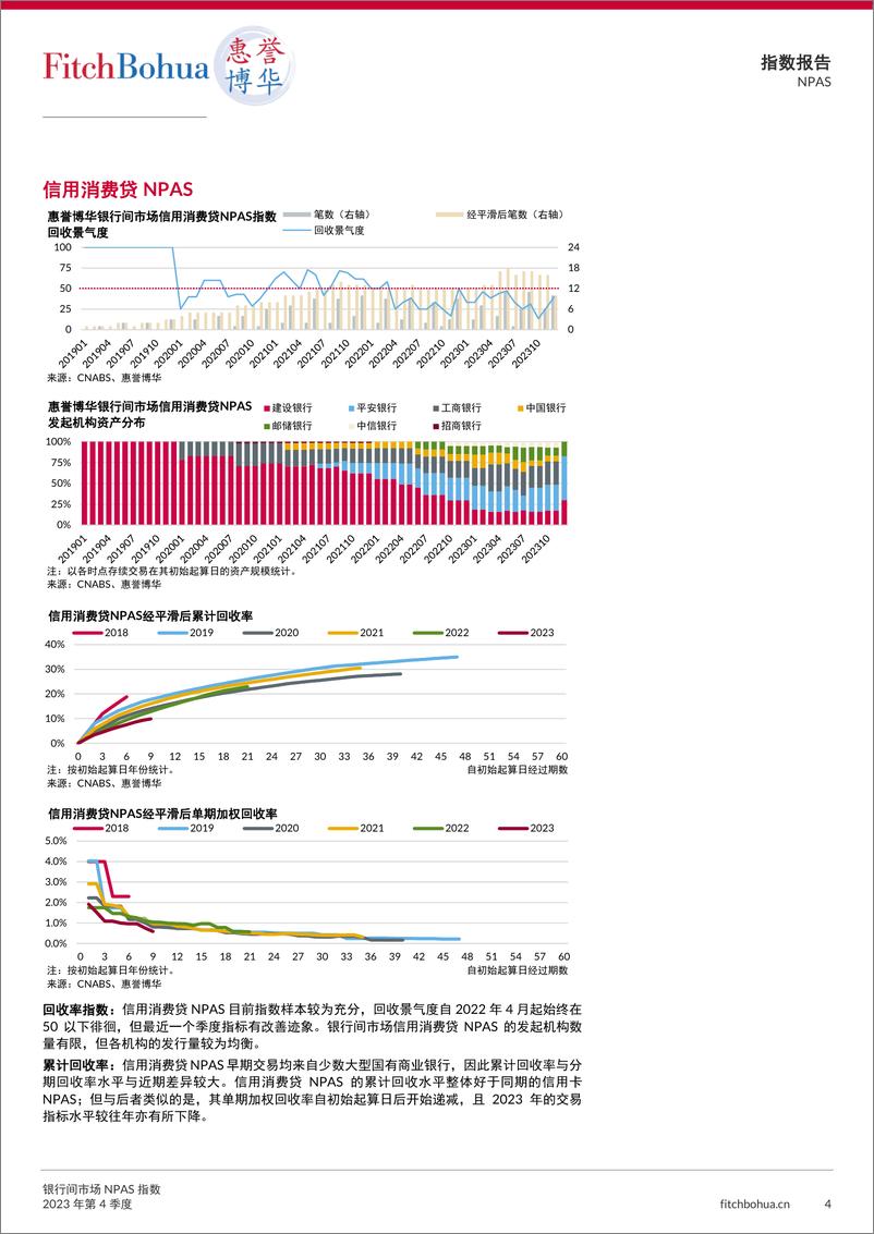 《银行间市场NPAS指数2023Q4-13页》 - 第4页预览图