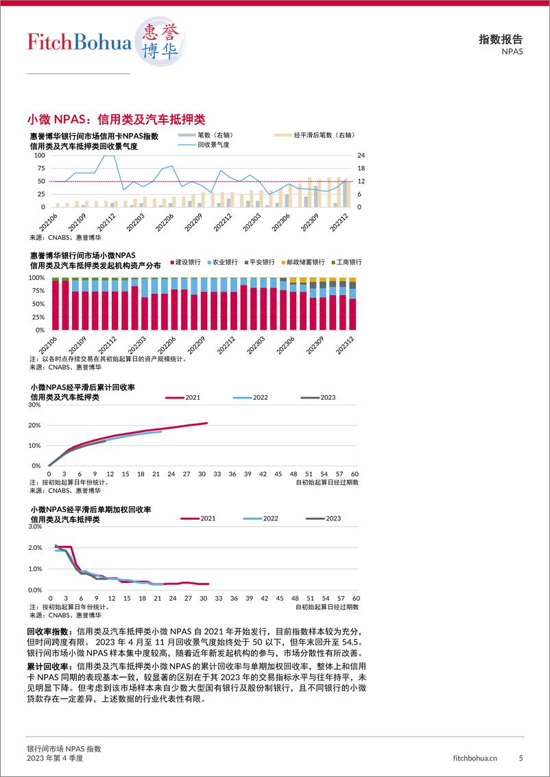 《银行间市场NPAS指数2023Q4-13页》 - 第5页预览图