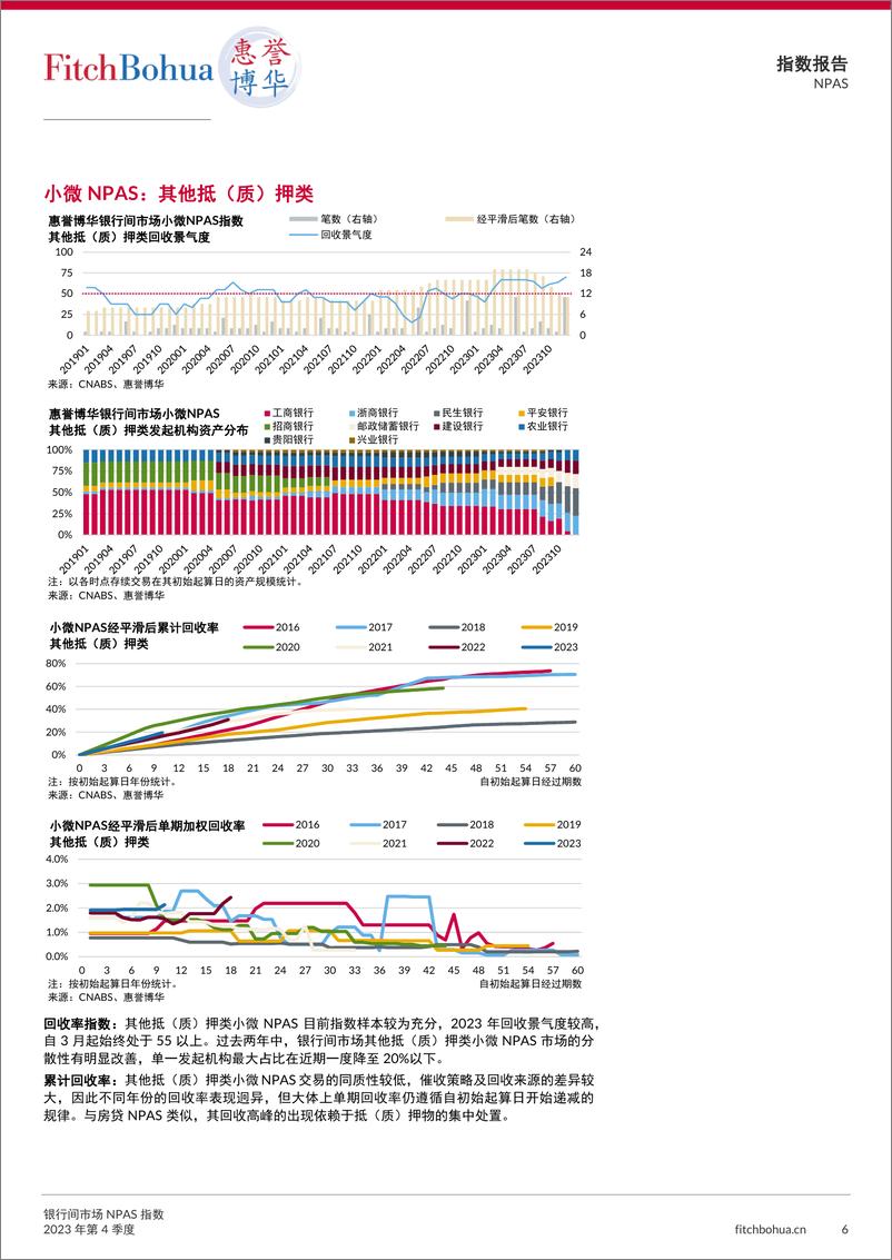 《银行间市场NPAS指数2023Q4-13页》 - 第6页预览图