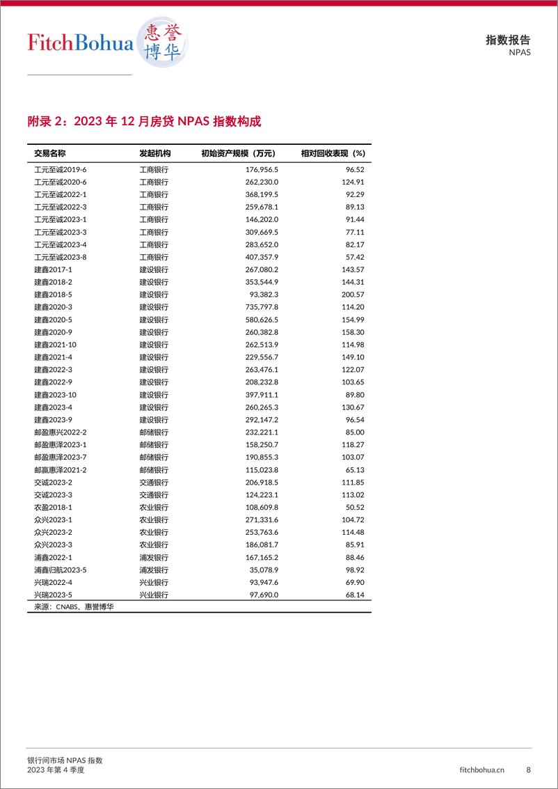 《银行间市场NPAS指数2023Q4-13页》 - 第8页预览图