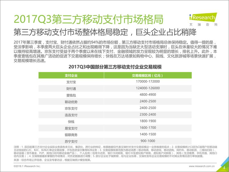 《2017年Q3中国第三方支付季度数据发布研究报告》 - 第4页预览图