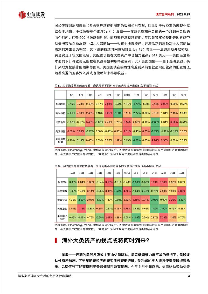 《债市启明系列：美联储鹰派不改，大类资产的拐点如何判断？-20220829-中信证券-34页》 - 第5页预览图