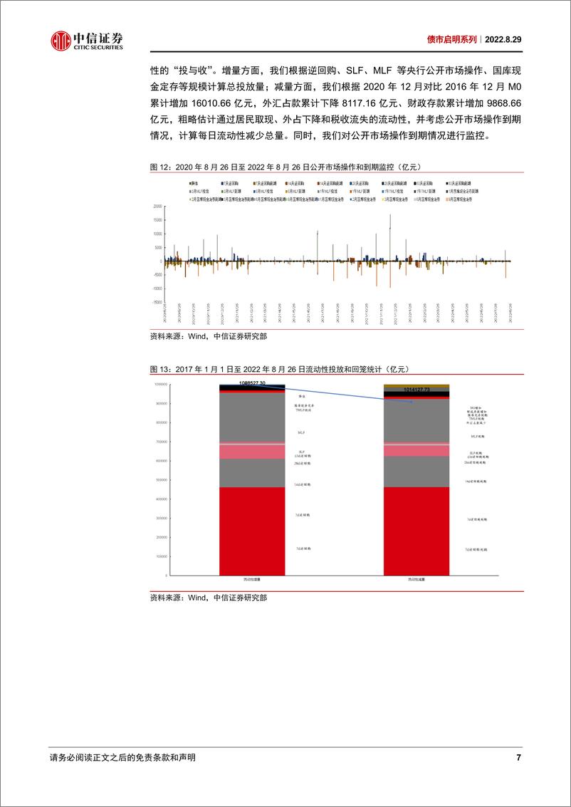 《债市启明系列：美联储鹰派不改，大类资产的拐点如何判断？-20220829-中信证券-34页》 - 第8页预览图