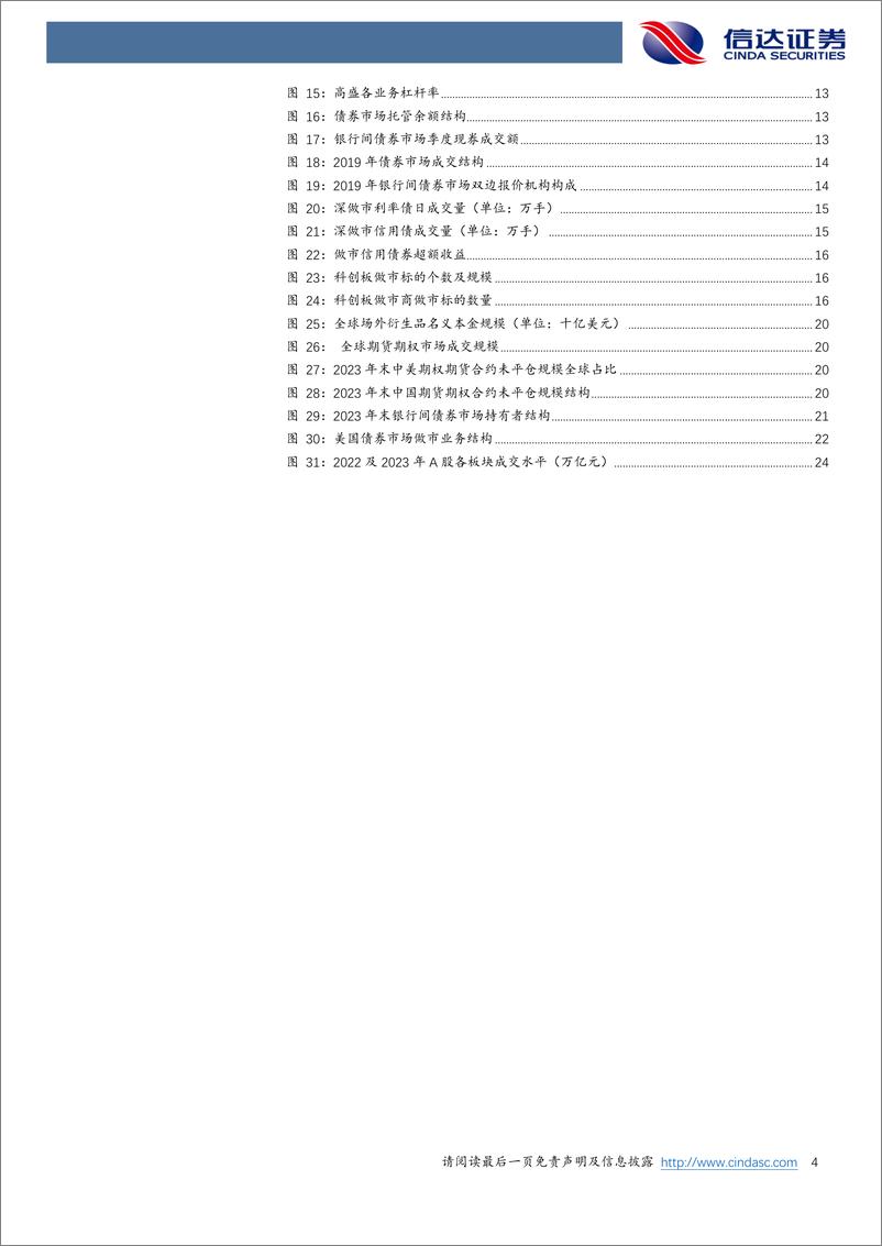 《非银金融行业优质头部机构养成系列研究(一)：做市业务前景探析，券商杠杆要去哪-240319-信达证券-27页》 - 第4页预览图