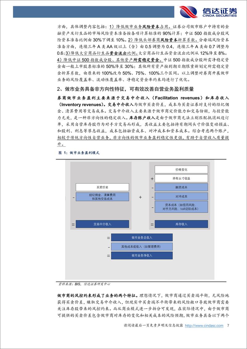 《非银金融行业优质头部机构养成系列研究(一)：做市业务前景探析，券商杠杆要去哪-240319-信达证券-27页》 - 第7页预览图