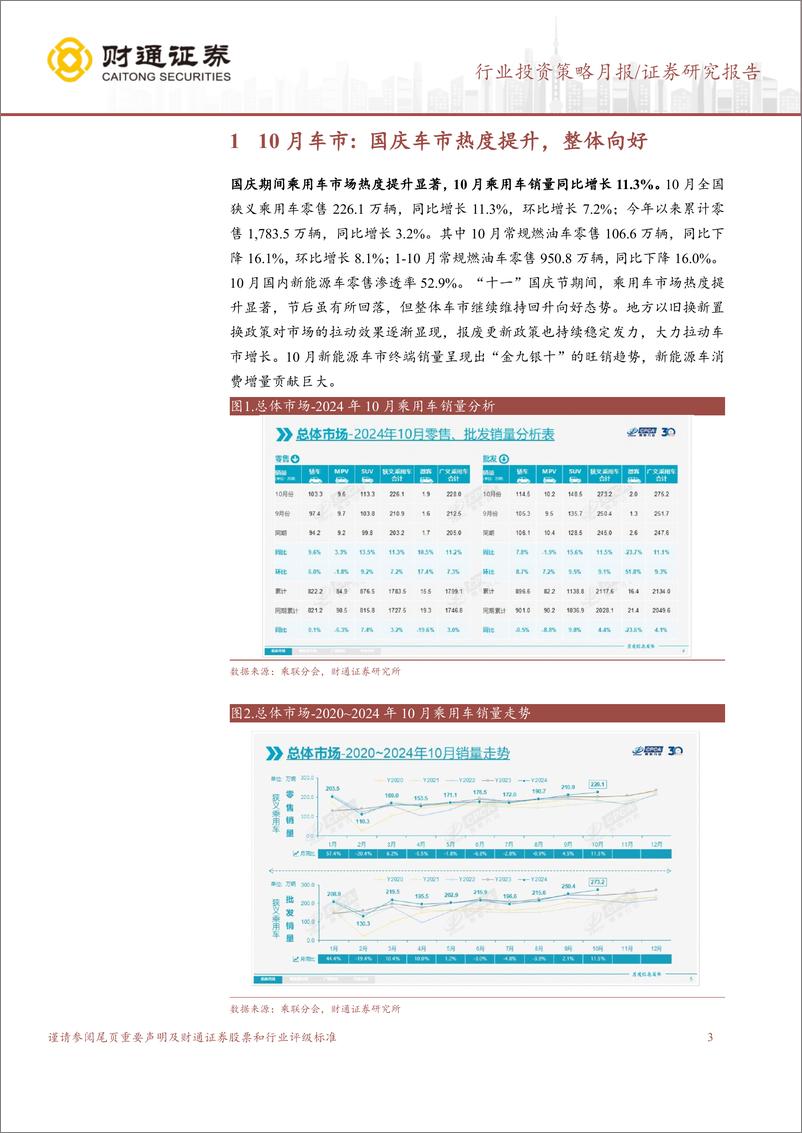 《计算机行业智驾月报：10月车市环比向好，文远知行上市-241118-财通证券-10页》 - 第3页预览图