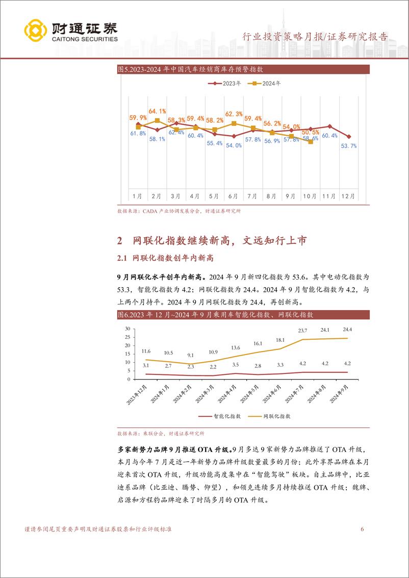 《计算机行业智驾月报：10月车市环比向好，文远知行上市-241118-财通证券-10页》 - 第6页预览图