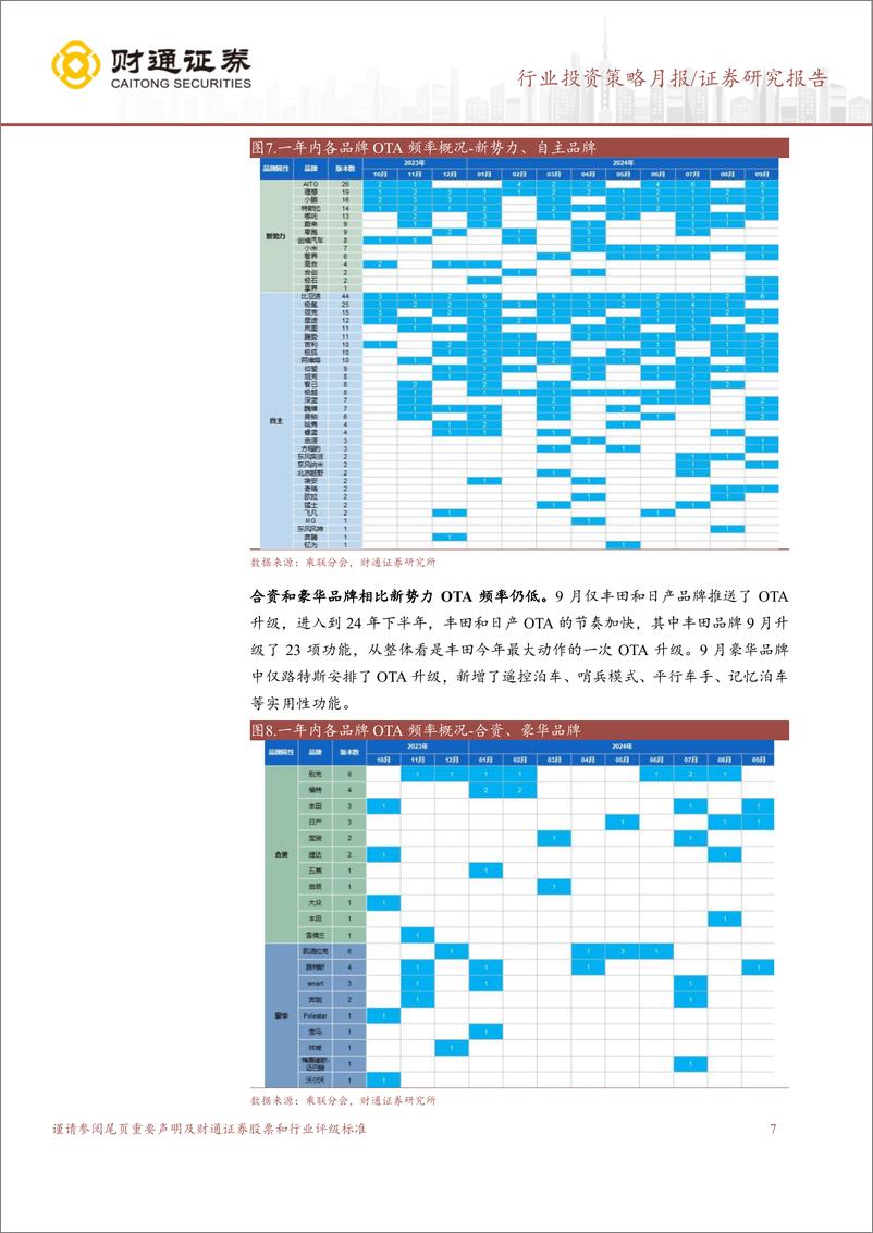 《计算机行业智驾月报：10月车市环比向好，文远知行上市-241118-财通证券-10页》 - 第7页预览图