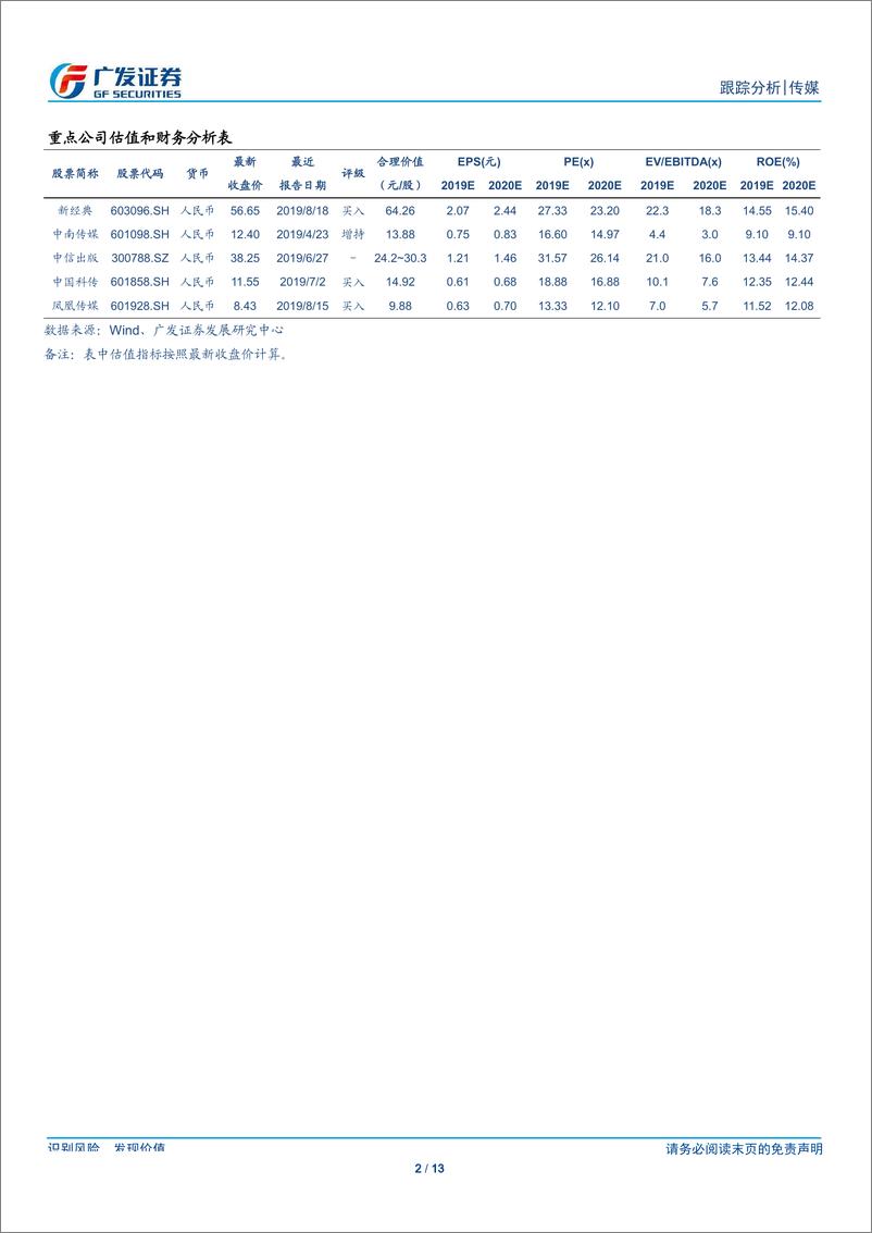 《传媒行业7月畅销榜数据跟踪：暑期带动中小学阅读-20190821-广发证券-13页》 - 第3页预览图