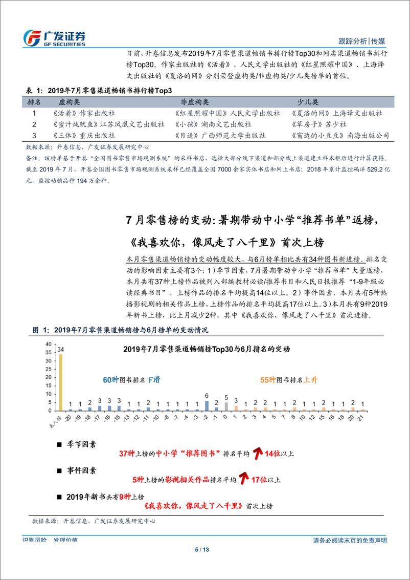 《传媒行业7月畅销榜数据跟踪：暑期带动中小学阅读-20190821-广发证券-13页》 - 第6页预览图