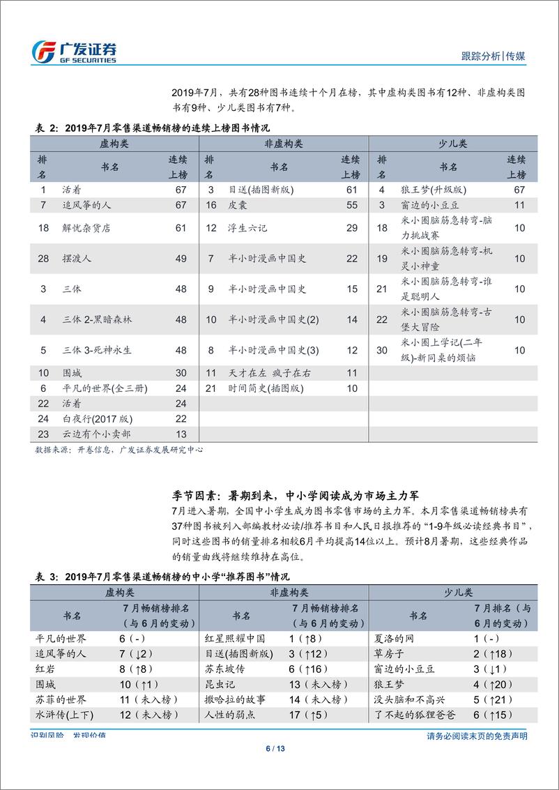 《传媒行业7月畅销榜数据跟踪：暑期带动中小学阅读-20190821-广发证券-13页》 - 第7页预览图