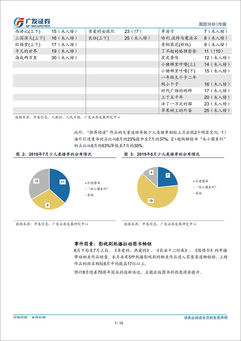 《传媒行业7月畅销榜数据跟踪：暑期带动中小学阅读-20190821-广发证券-13页》 - 第8页预览图