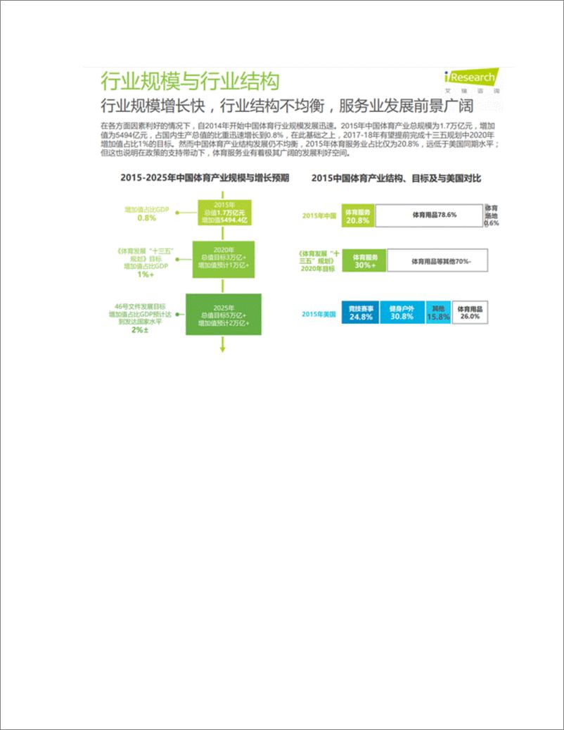 《竞品分析：直播吧 VS 懂球帝 VS PP体育》 - 第3页预览图