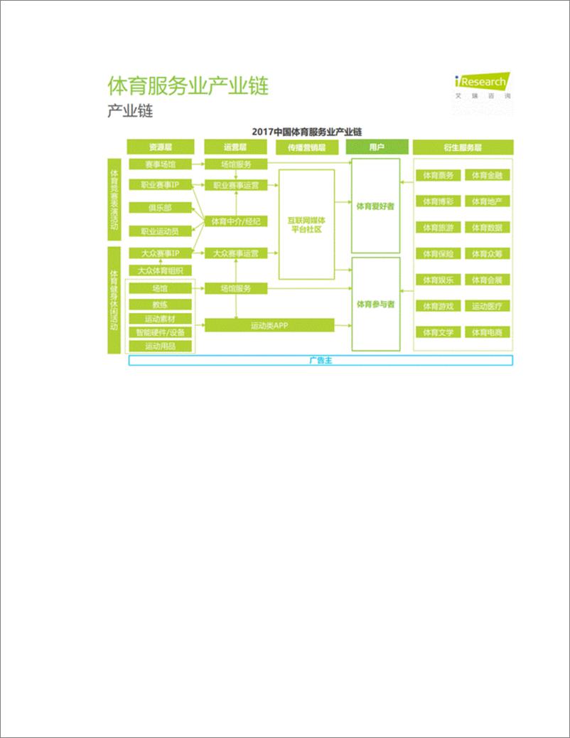 《竞品分析：直播吧 VS 懂球帝 VS PP体育》 - 第5页预览图