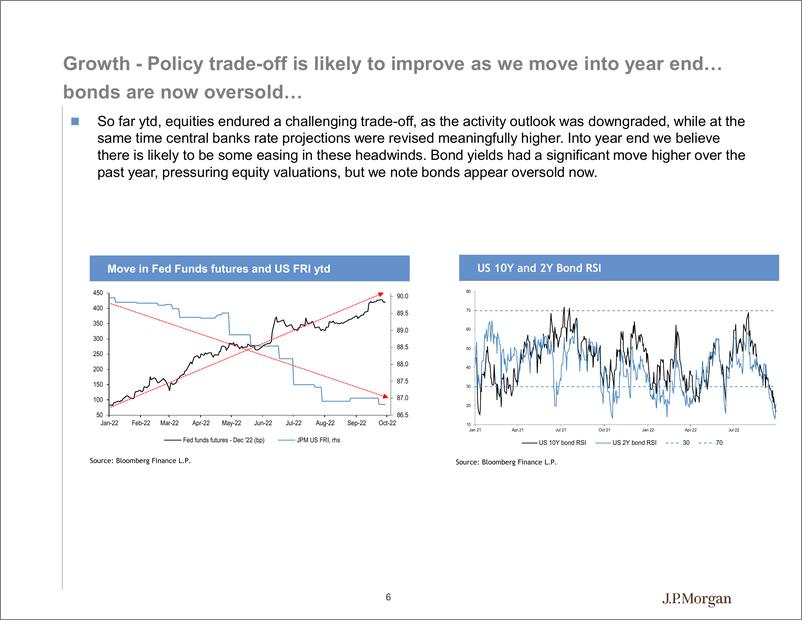 《EquitStrategy October》 - 第7页预览图