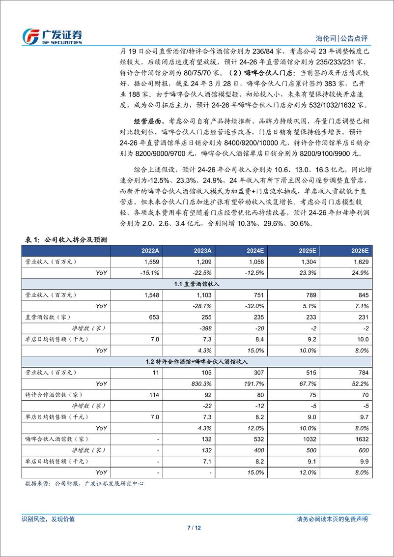 《海伦司(09869.HK)23年利润创新高，持续推进轻资产转型-240409-广发证券-12页》 - 第7页预览图